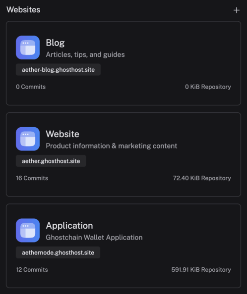 Ghost Host application screenshot of a list of websites